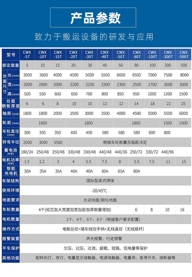 20噸無軌電動平車_03