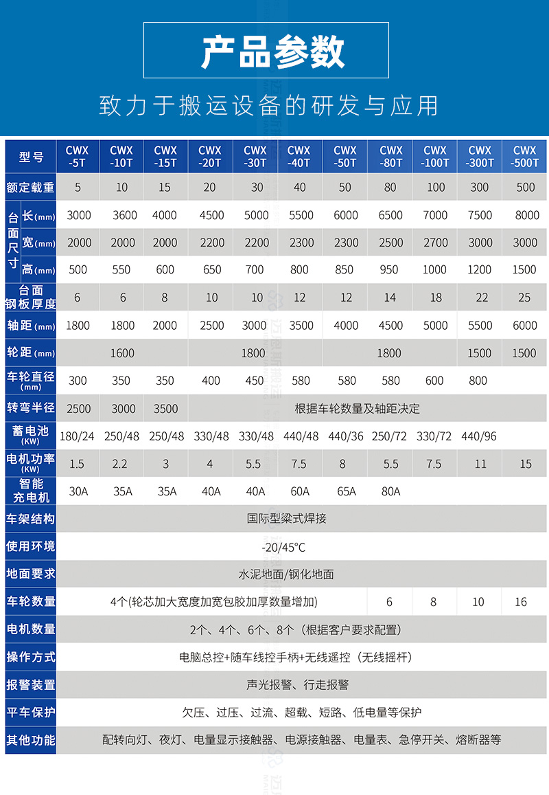 平移式無軌電動平車_03